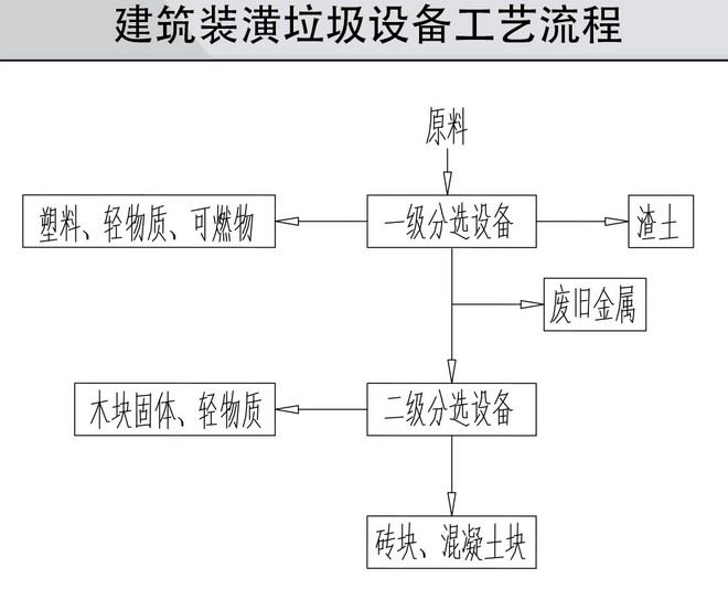 װ��װ����������װ��