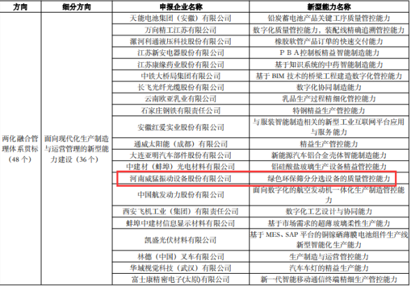 �й���9091����÷(�ɷ�)���޹�˾-�ٷ���վ